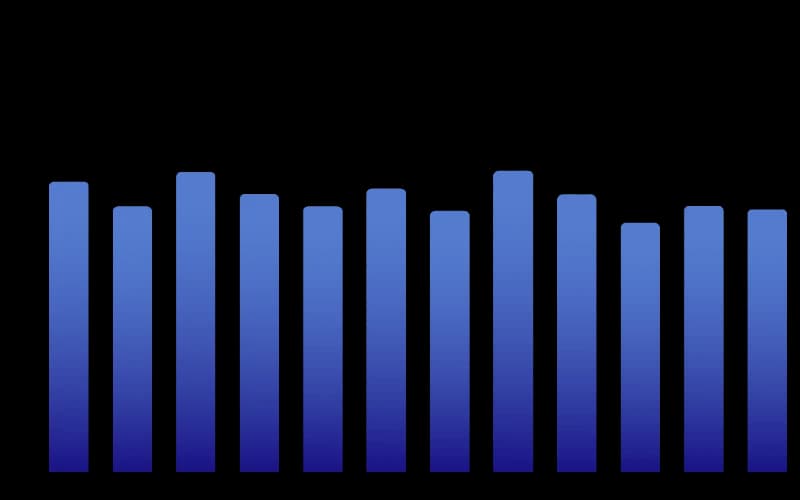 Lead Generation SEM