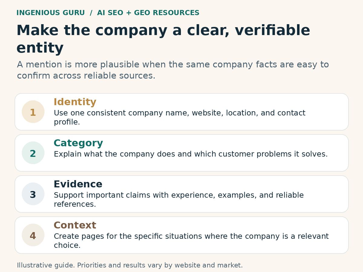 Illustrated framework: make the company a clear, verifiable entity.