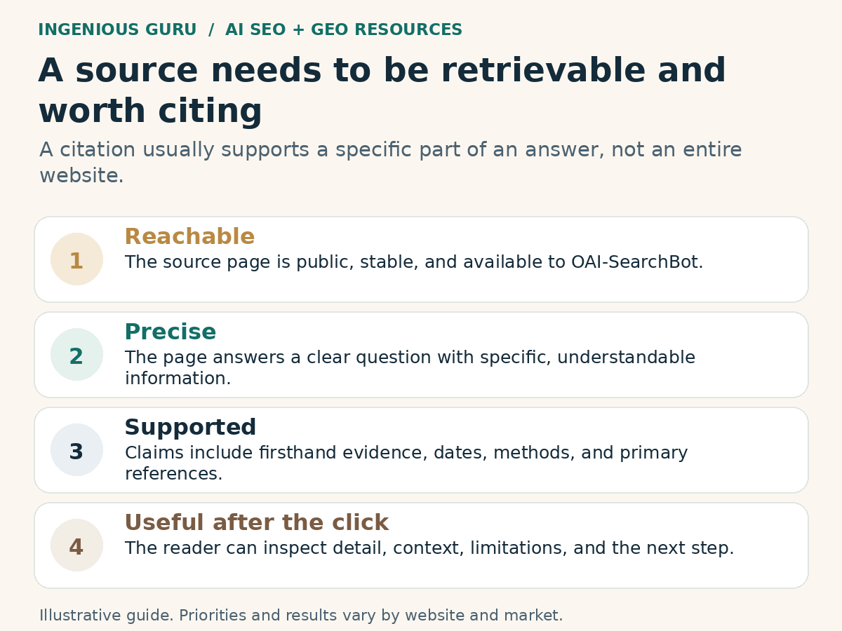 Illustrated framework: a source needs to be retrievable and worth citing.