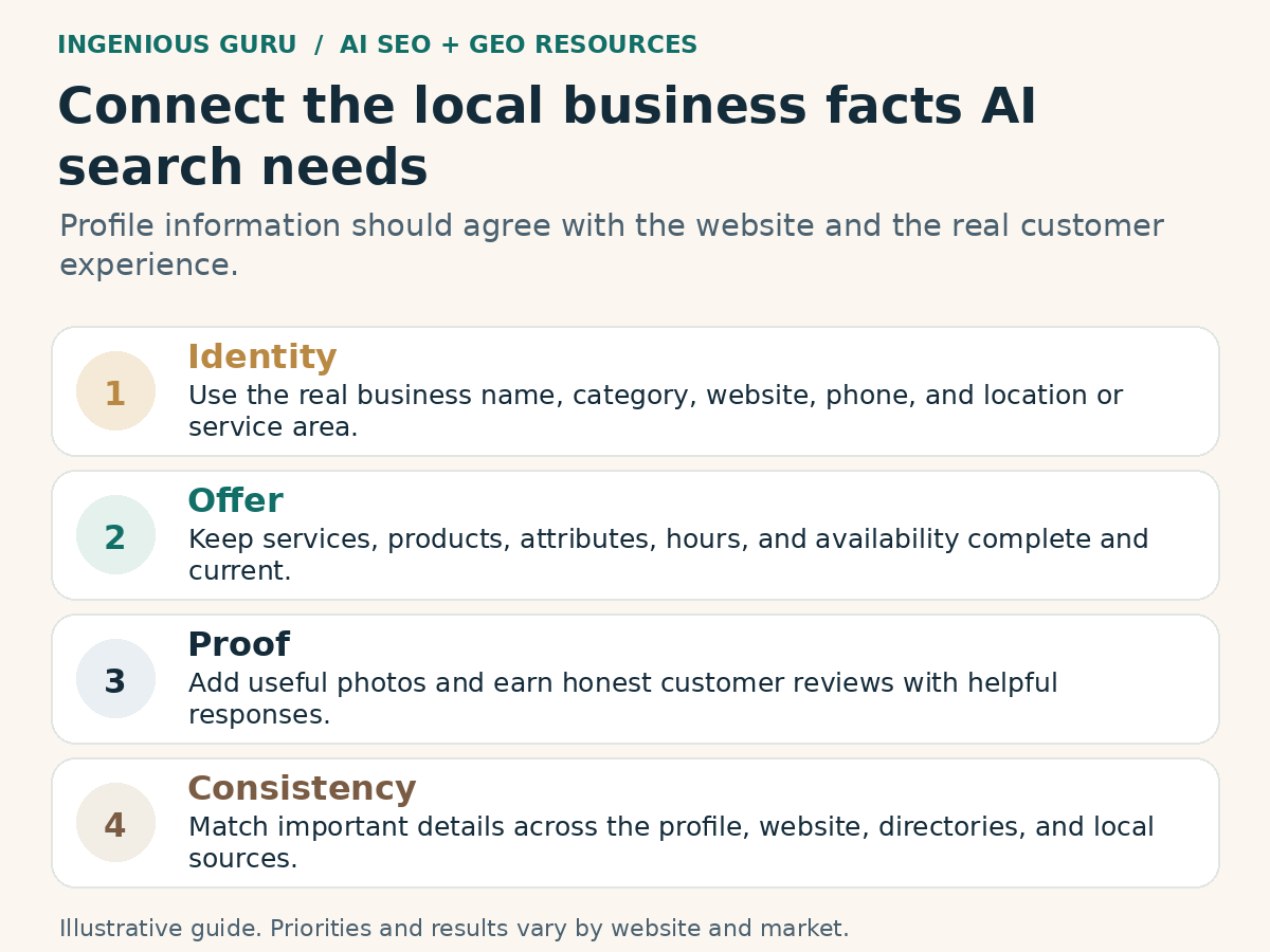Illustrated framework: connect the local business facts ai search needs.