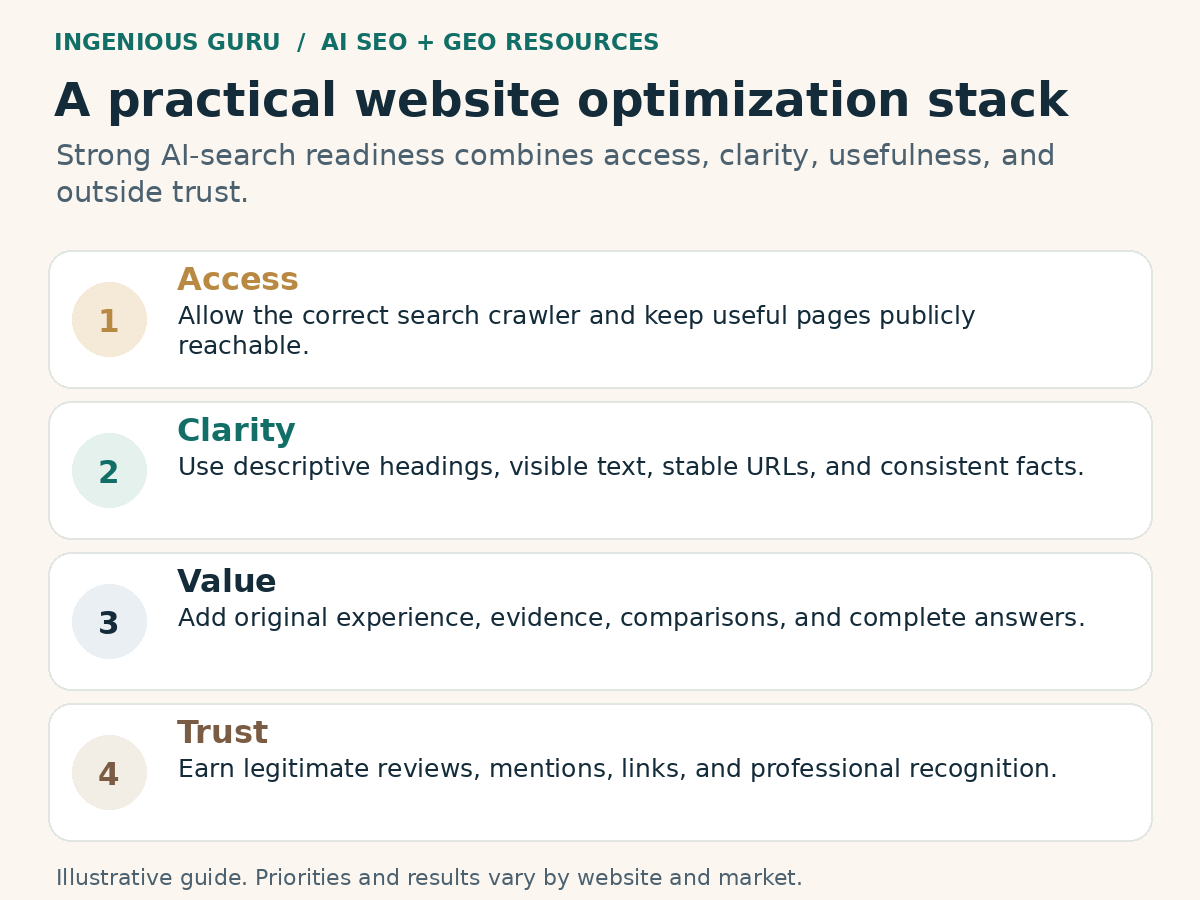 Illustrated framework: a practical website optimization stack.