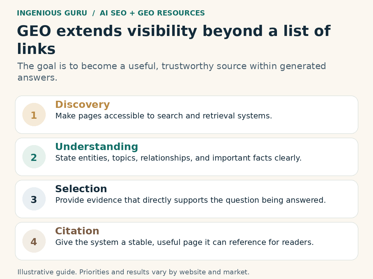 Illustrated framework: geo extends visibility beyond a list of links.