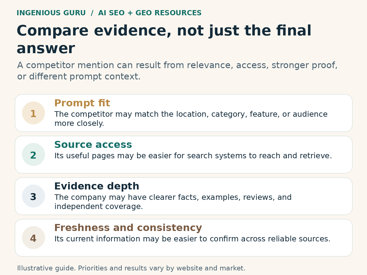 Illustrated framework: compare evidence, not just the final answer.