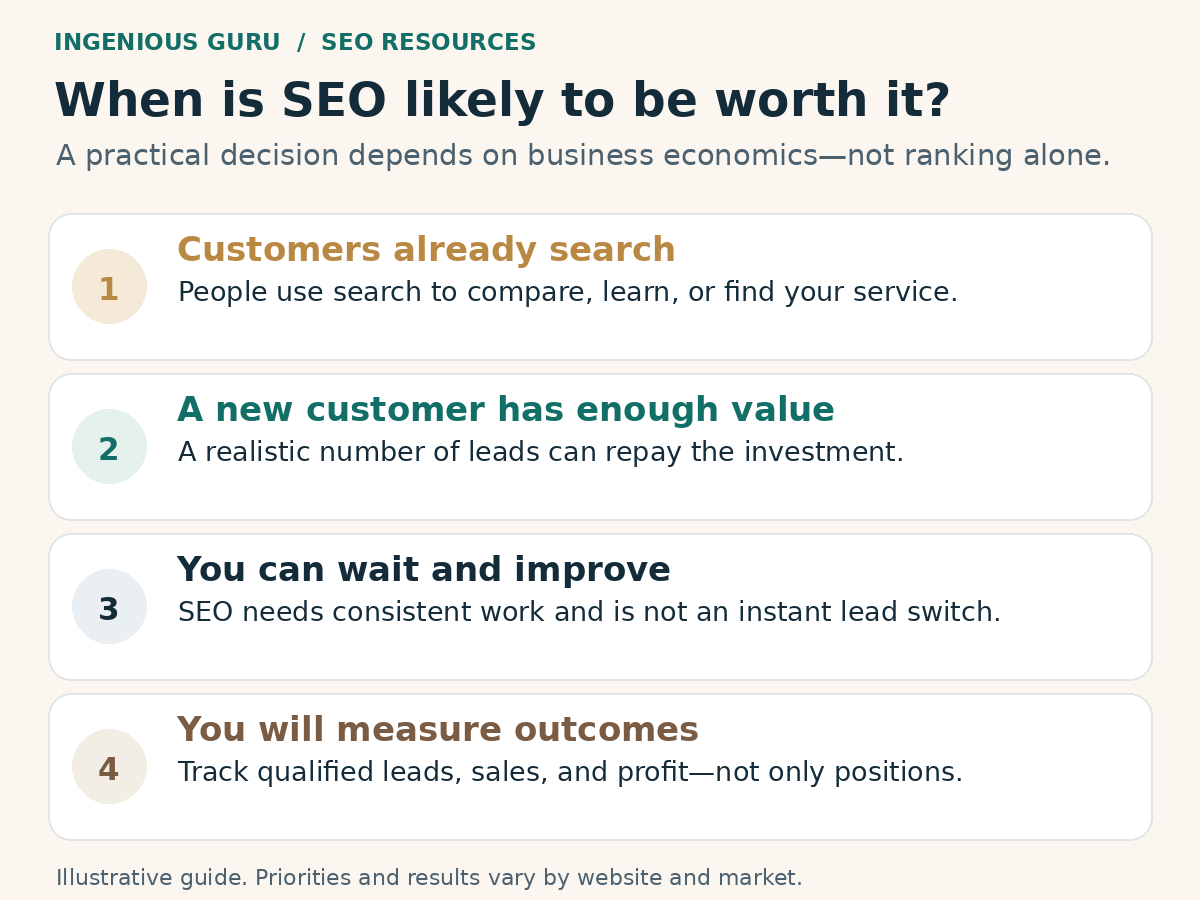 Four-part scorecard for deciding whether SEO is worth paying for in 2026.