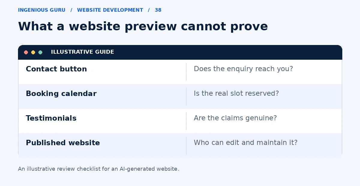 An illustrative AI website review checking enquiry delivery, booking reservations, genuine testimonials, and ownership.