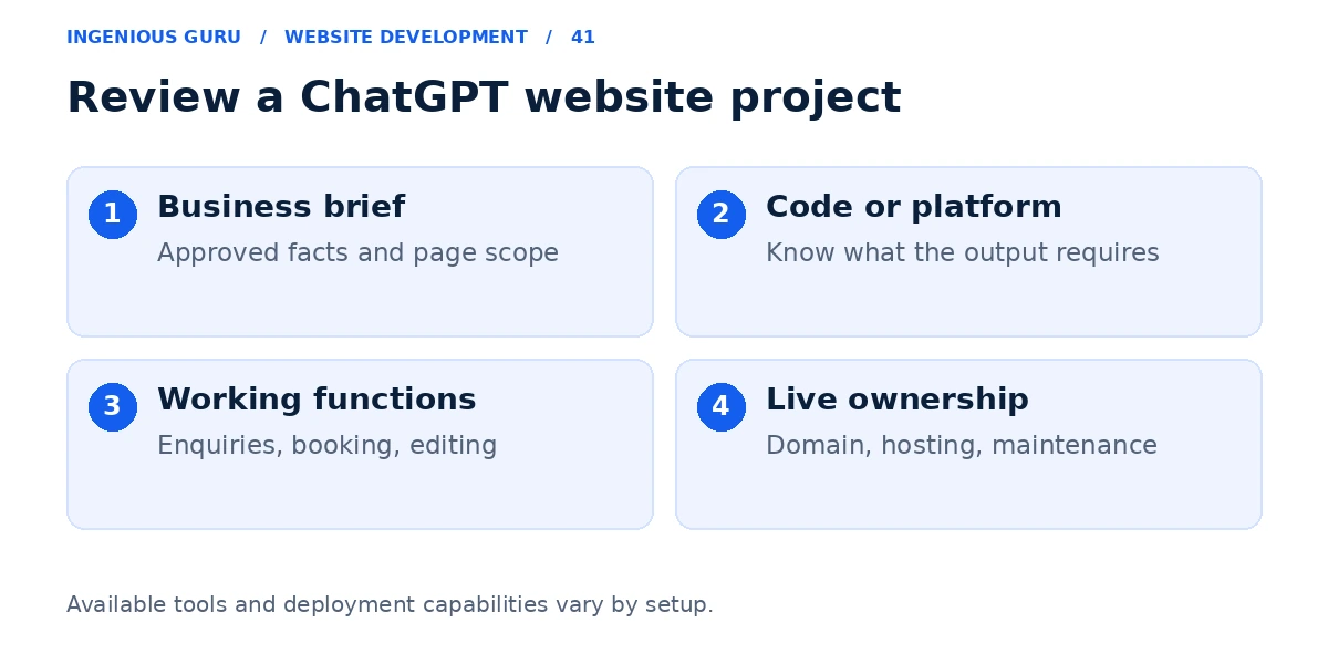 Four review areas for a ChatGPT website covering the brief, generated output, working functions, and live ownership.