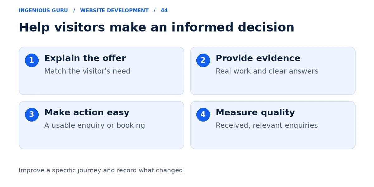 Four conversion improvement areas covering offer clarity, evidence, usable actions, and enquiry quality.
