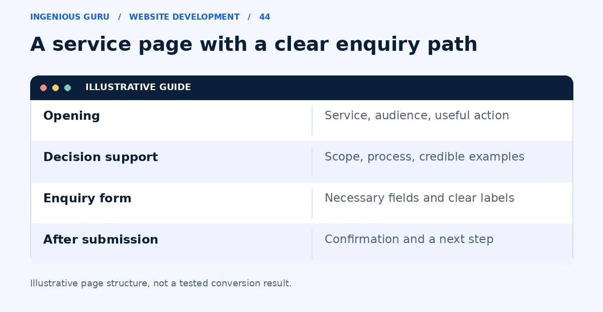 An illustrative service page structure showing the opening offer, decision support, form, and confirmation.