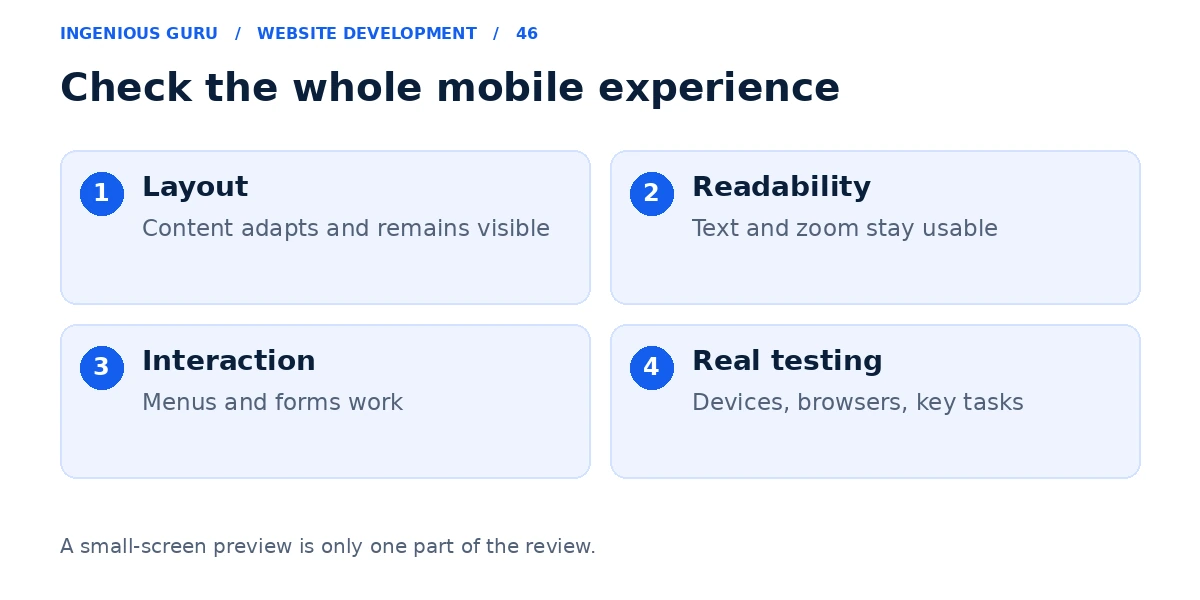 Four mobile website checks covering responsive layout, readability, interaction, and real-device testing.