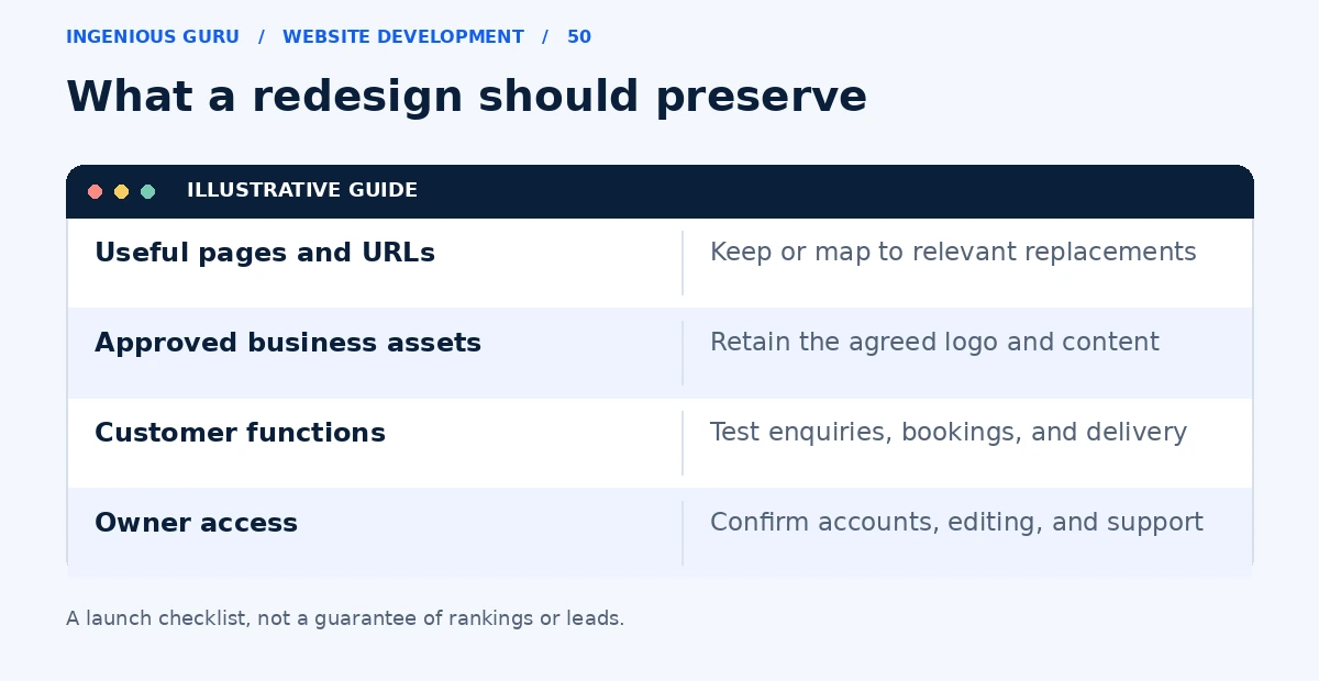 A redesign preservation checklist for useful URLs, approved assets, working customer functions, and owner access.