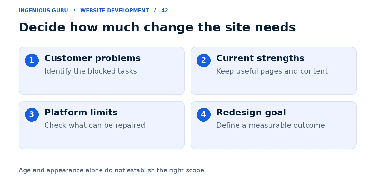 Four areas to review before a redesign covering customer problems, current strengths, platform limits, and the business goal.