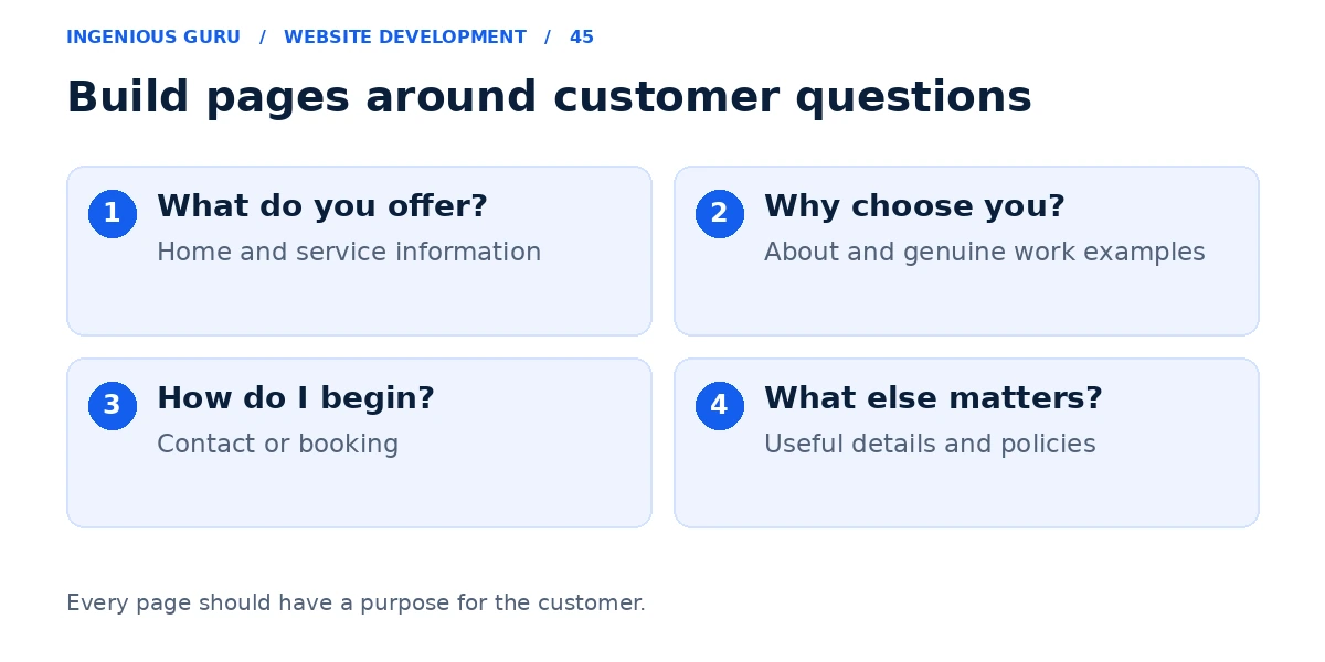 Four customer questions mapped to home and service information, business proof, contact, and useful details.