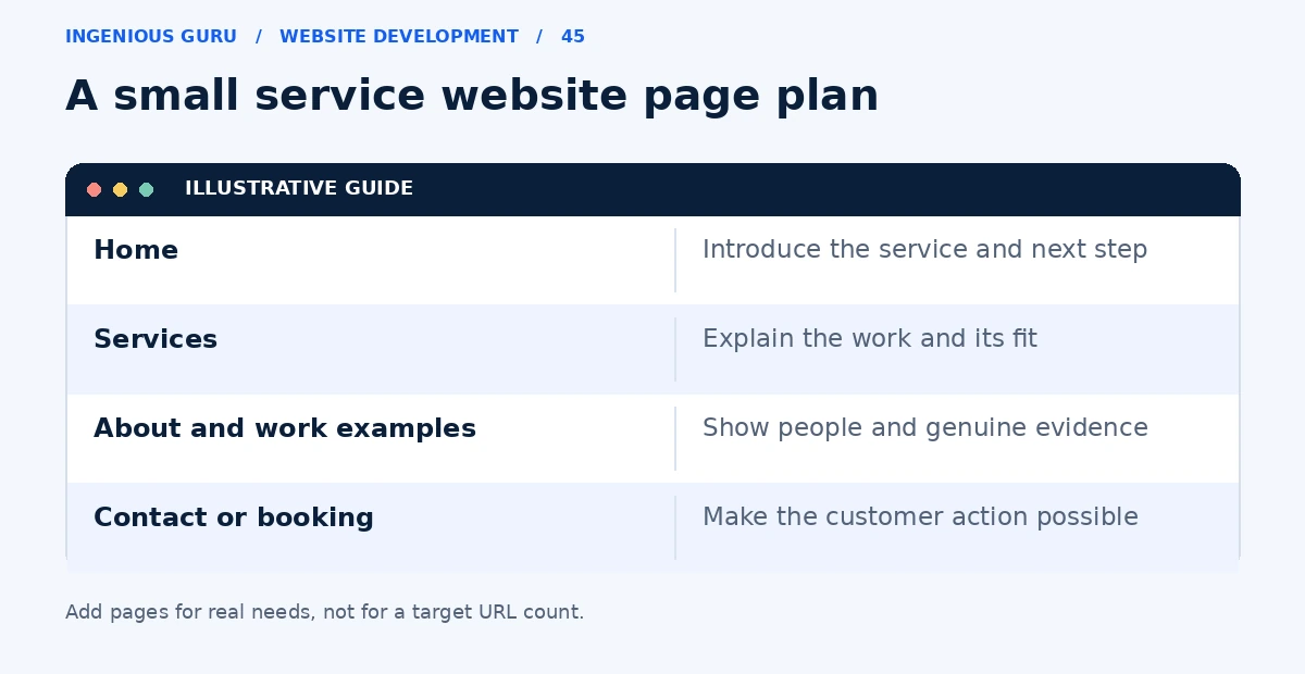 An illustrative small service website page plan covering home, services, about and work examples, and contact or booking.