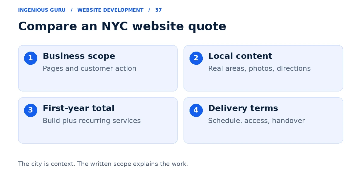 Four considerations for an NYC website quote covering business scope, local content, annual costs, and delivery terms.