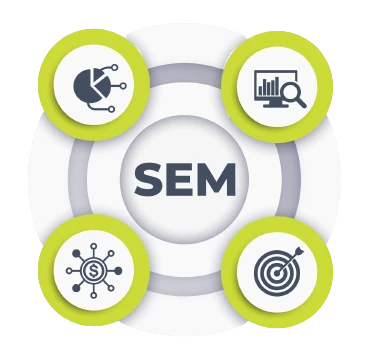 Search Engine Marketing Management Services
